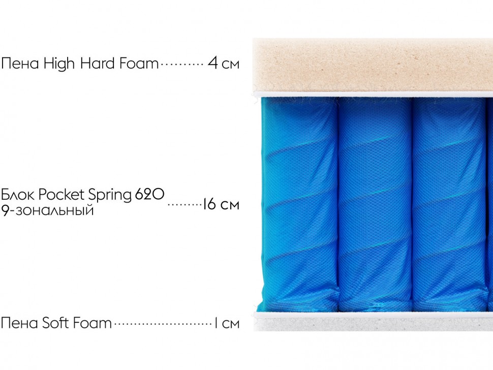 Матрас Статус / Status Ultra S 24