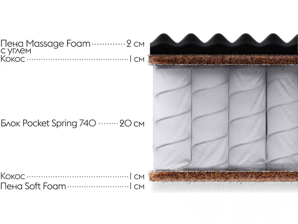 Пружинный матрас Optima S 27 relax